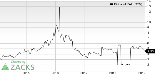 Rio Tinto PLC Dividend Yield (TTM)