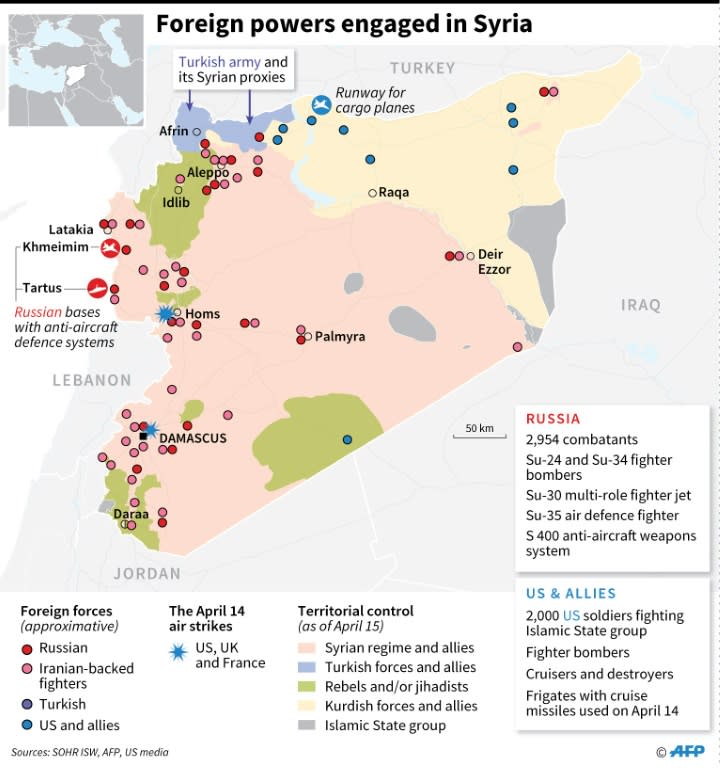 Foreign fighting forces engaged in Syria