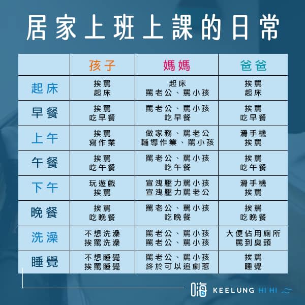 臉書專頁KUSO製作停課日常行程表。（圖／翻攝自基隆海嗨 Keelung HiHi臉書）