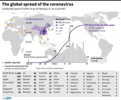 The global spread of the coronavirus