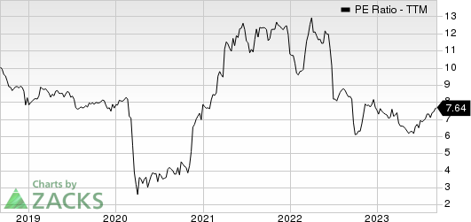 OFS Capital Corporation PE Ratio (TTM)