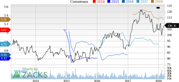 Philip Morris (PM) reported earnings 30 days ago. What's next for the stock? We take a look at earnings estimates for some clues.