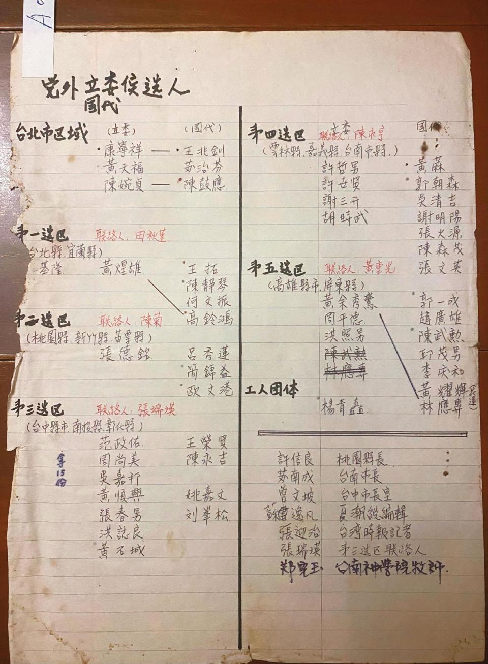 1978年黨外候選人名單，圖為江鵬堅當年派司機送給施明德的文件之一。（施明德提供）