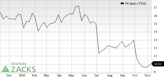 Sinopec (SNP) seems to be a good value pick, as it has decent revenue metrics to back up its earnings, and is seeing solid earnings estimate revisions as well.