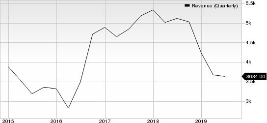 Western Digital Corporation Revenue (Quarterly)