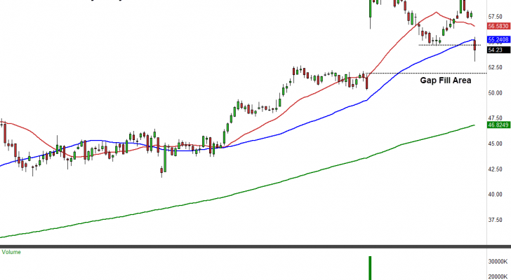 BBY stock chart daily view