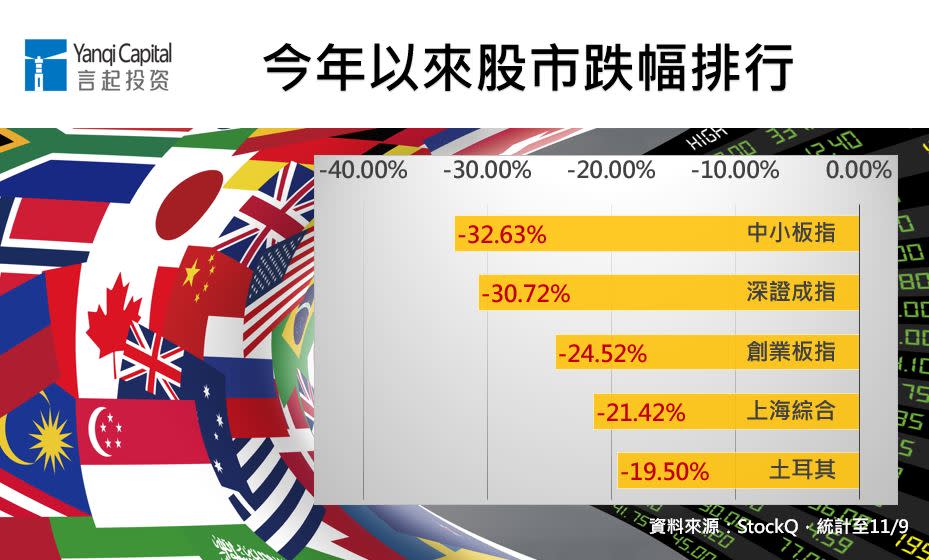 資料來源：stockQ，統計至11/9