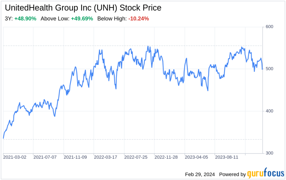 Decoding UnitedHealth Group Inc (UNH): A Strategic SWOT Insight