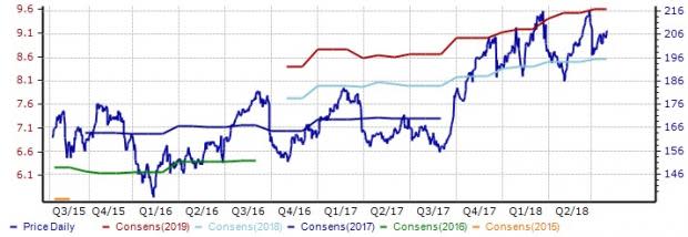 Business - Information Services Outlook: Good Run to Continue