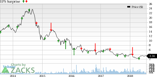 Weatherford's (WFT) second-quarter 2018 results to gain from higher commodity prices. However, weak cash flow is a concern.