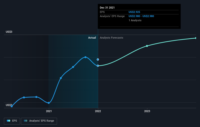 earnings-per-share-growth