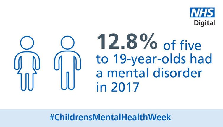 <span class="caption">Rates of mental health disorders (aged 5-19)</span> <span class="attribution"><span class="source">NHS Digital</span></span>