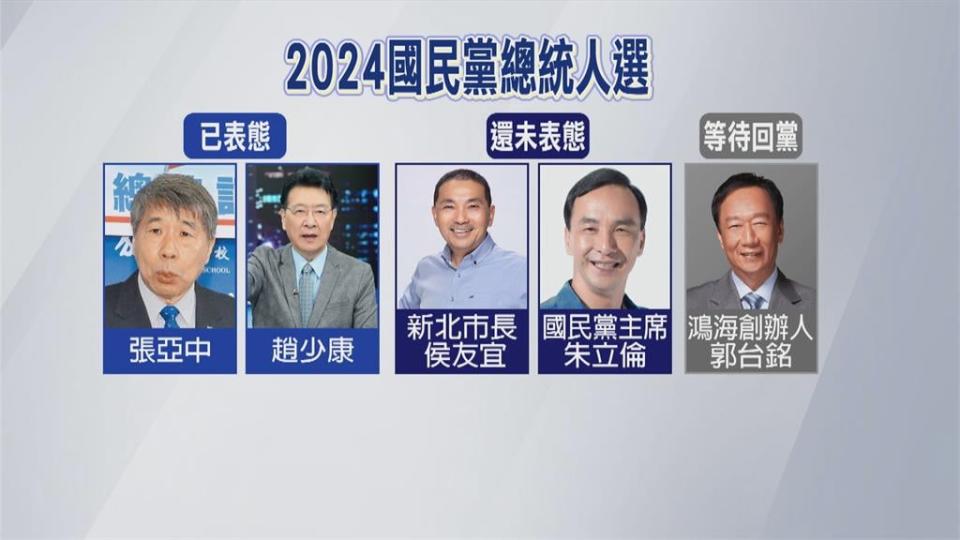 國民黨2024總統誰來選？　「這一位」宣布角逐初選再罵黨