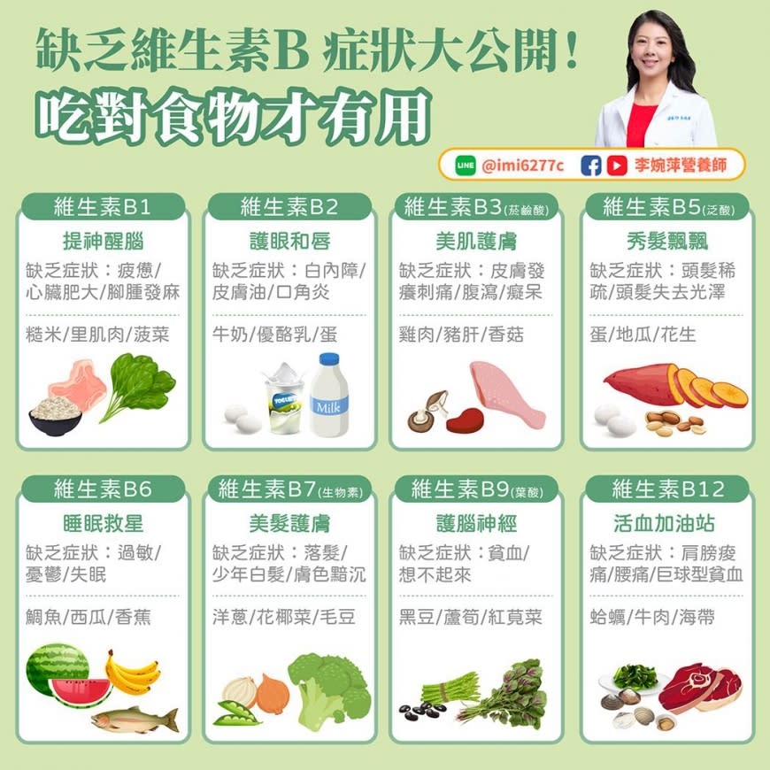 李婉萍營養師列出能補充各種B群的食物表格。（圖／翻攝自李婉萍營養師 臉書）