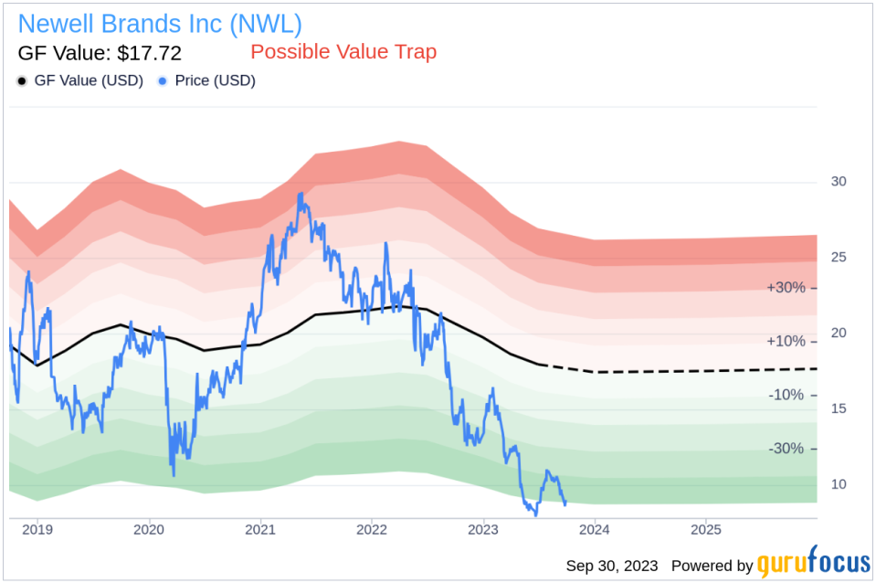 Is Newell Brands (NWL) Too Good to Be True? A Comprehensive Analysis of a Potential Value Trap