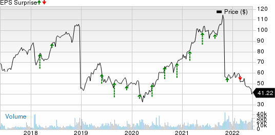 Dell Technologies Inc. Price and EPS Surprise