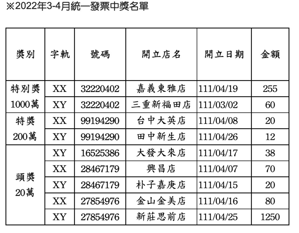 (財政部提供)