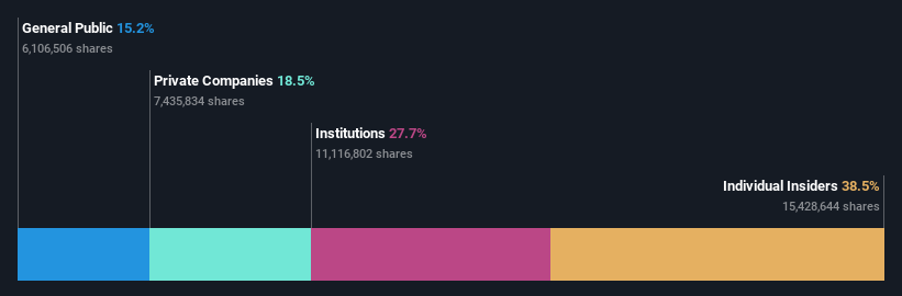 ownership-breakdown