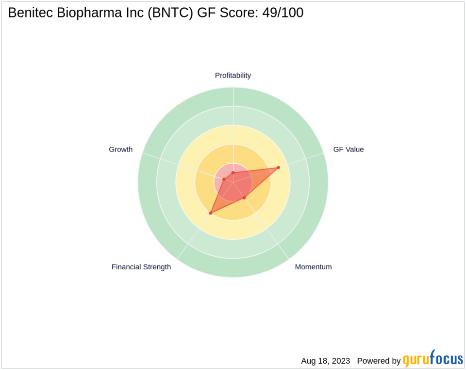 JANUS HENDERSON GROUP PLC Acquires New Stake in Benitec Biopharma Inc