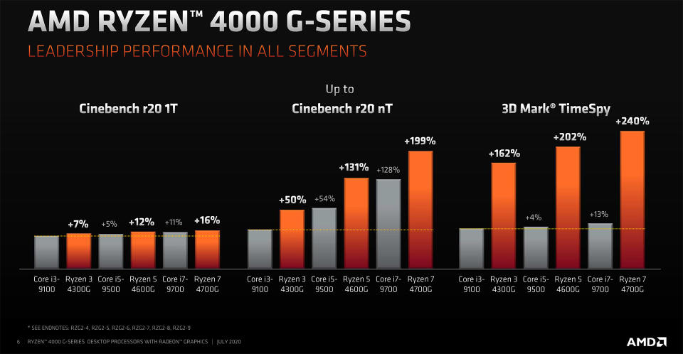 ryzen4000g