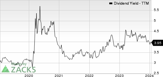 CNA Financial Corporation Dividend Yield (TTM)