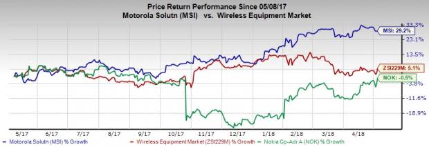 Motorola Solutions (MSI) seems to have trumped Nokia (NOK) on most fronts and stands out as a better investment option.