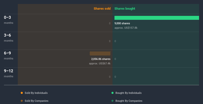 insider-trading-volume