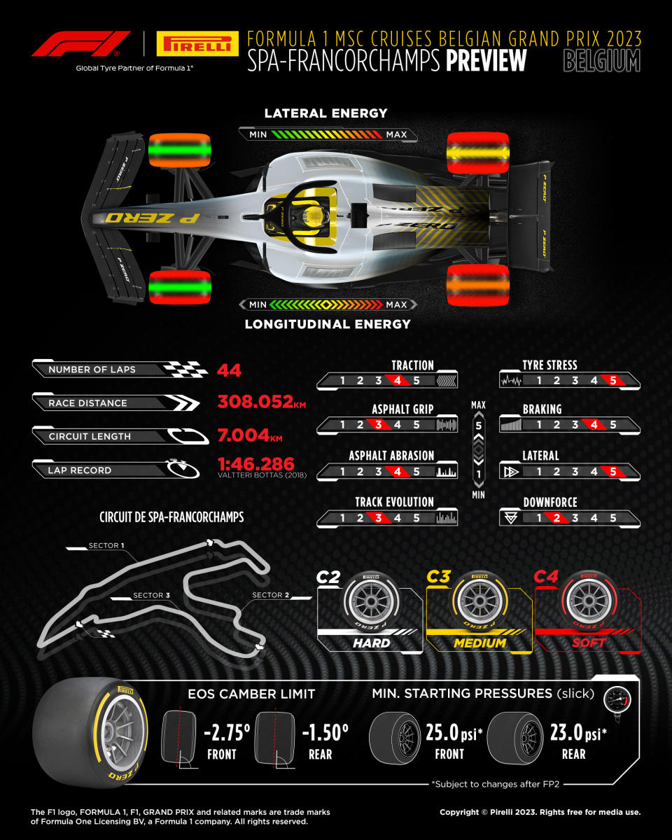 Pirelli&#39;s preview of the 2023 Belgian Grand Prix