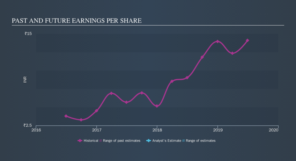 NSEI:ADFFOODS Past and Future Earnings, September 11th 2019