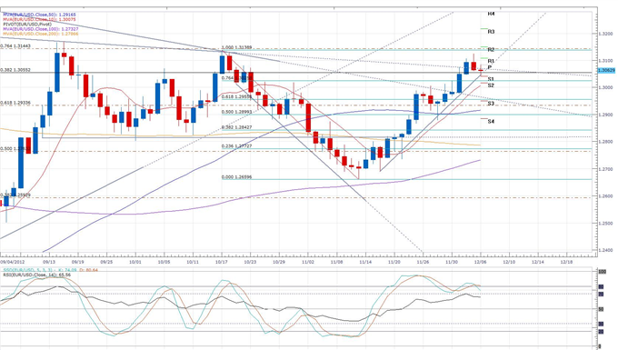 Euro_Fails_to_Hold_Rally_Ahead_of_ECB_Rate_Decision_body_eurusd_daily_chart.png, Forex News: Euro Fails to Hold Rally Ahead of ECB Rate Decision