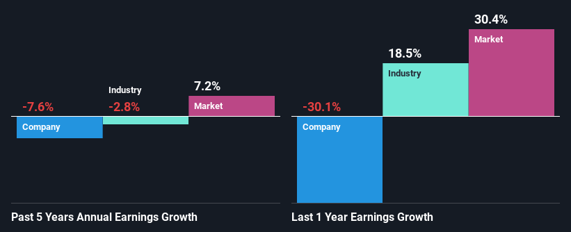 past-earnings-growth