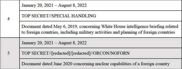 Federal prosecutors listed 31 highly sensitive documents they recovered via an FBI search of Mar-a-Lago in August, 2022.