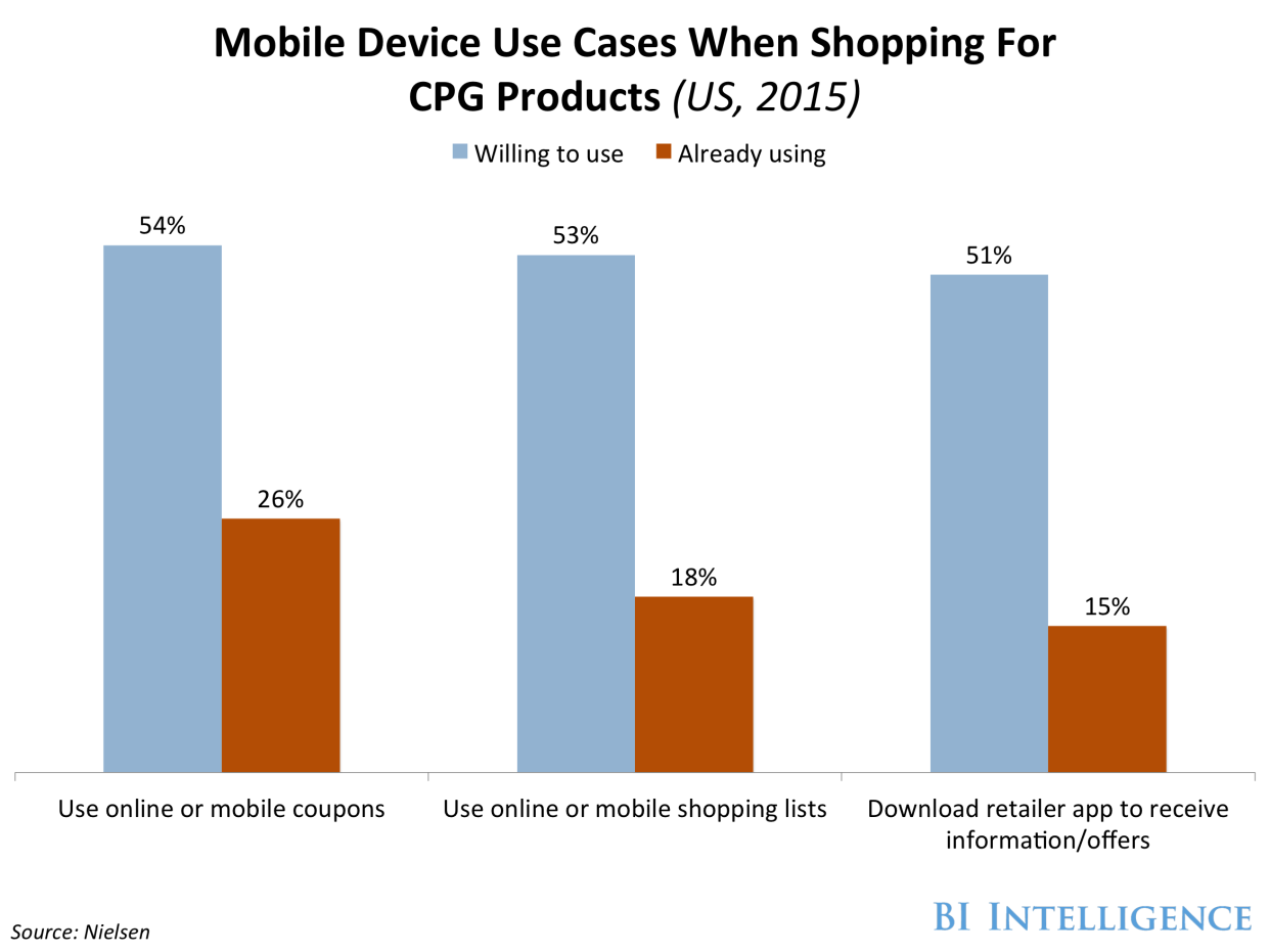 bii cpg mobile use cases