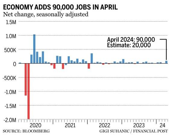  Financial Post