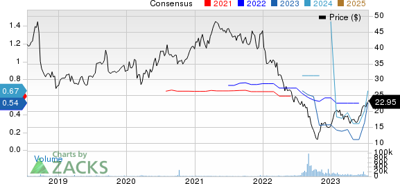 Neogen Corporation Price and Consensus