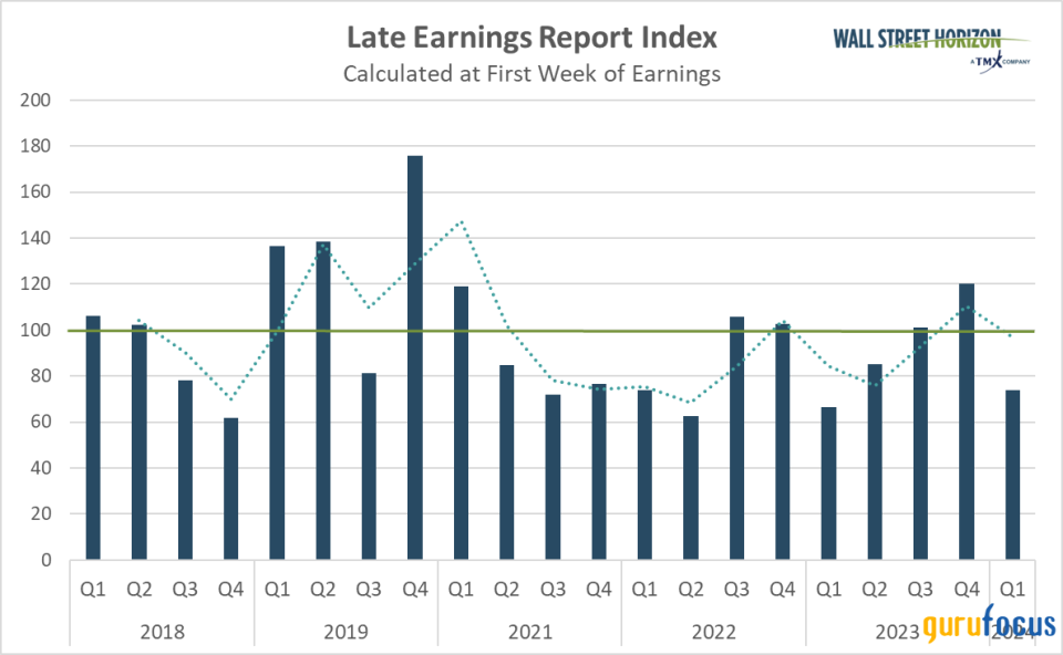After Mixed Bank Results and Economic Data, Can Tech Earnings Restore the Calm?