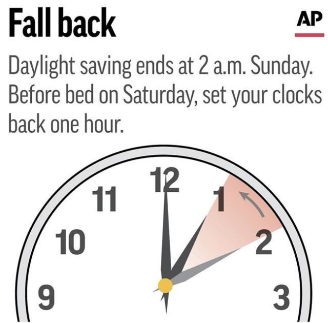 Here's Why Health Experts Want to Stop Daylight-Saving Time - WSJ