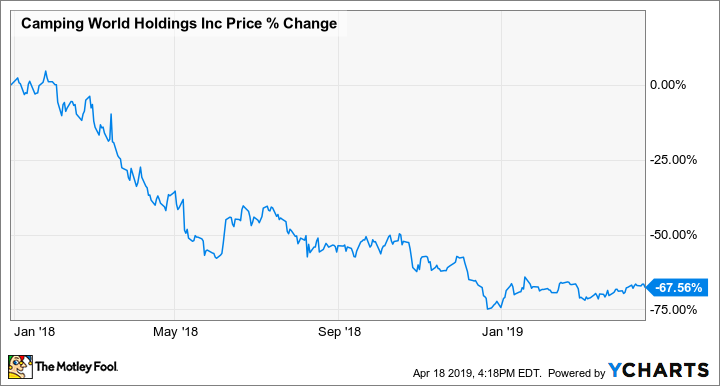 CWH Chart