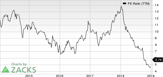 Dana Incorporated PE Ratio (TTM)