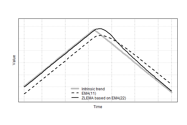 The results are hypothetical results and are NOT an indicator of future results and do NOT represent returns that any investor actually attained. Indexes are unmanaged, do not reflect management or trading fees, and one cannot invest directly in an index. Additional information regarding the construction of these results is available upon request.