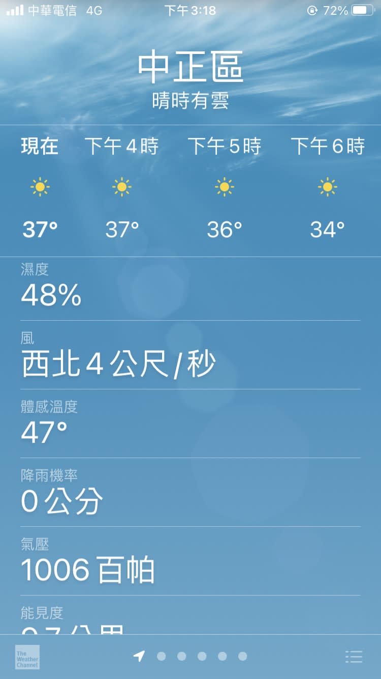 今天3時許，台北市中正區的體感為47度。（圖／東森新聞）