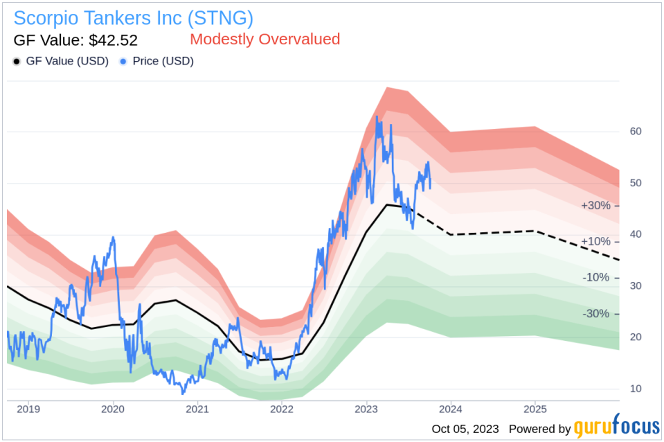 Scorpio Tankers (STNG): A Comprehensive Analysis of Its Market Value