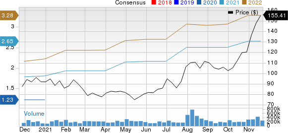 Advanced Micro Devices, Inc. Price and Consensus