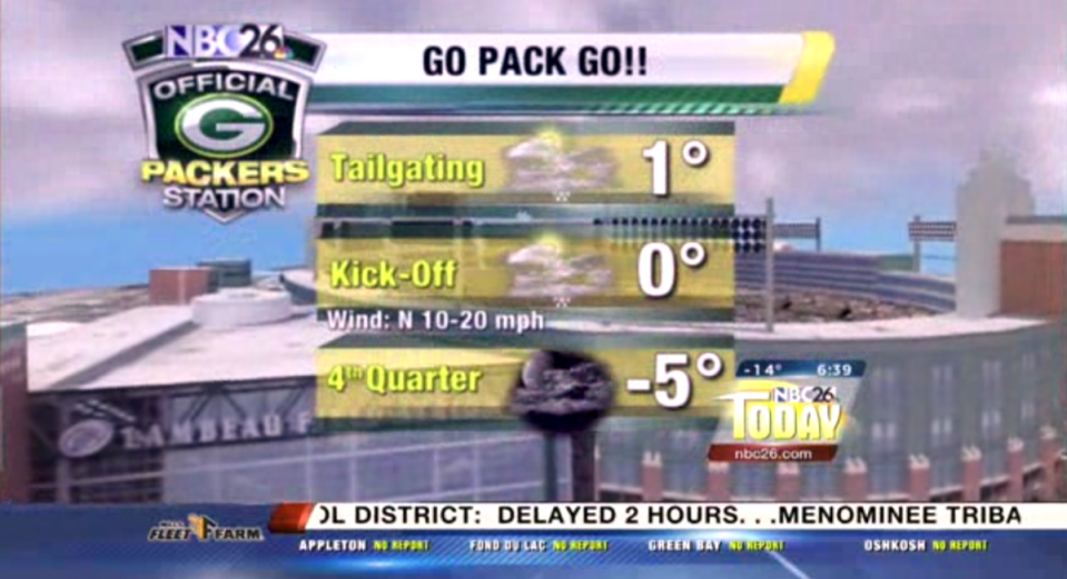 packers weather