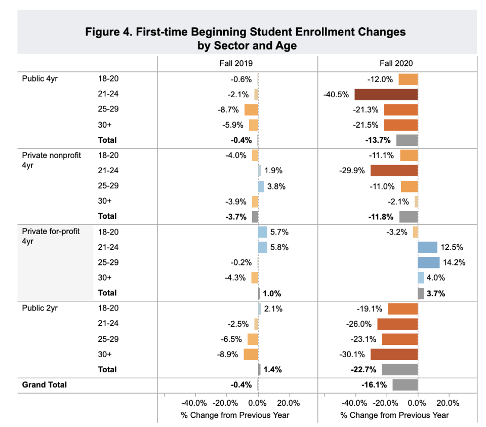 (Screenshot from National Clearinghouse Research Center)