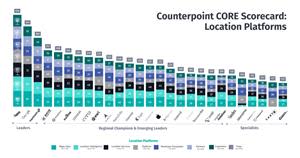 Annual Counterpoint CRE Scorecard