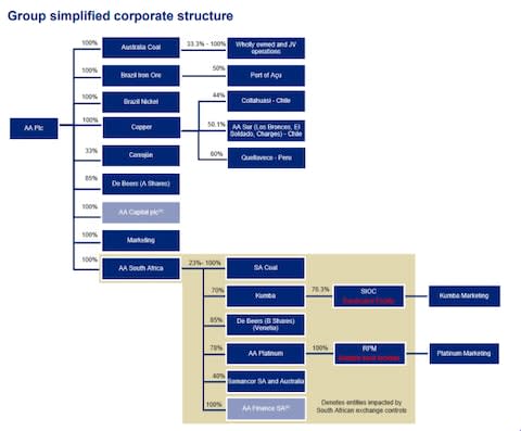 Anglo American - Credit: Anglo American