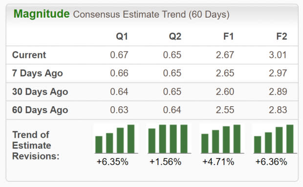 Zacks Investment Research