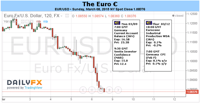 ECB’s QE Program Initiation Sinks Euro Despite Forecast Optimism