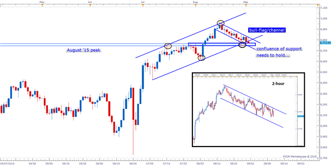 FTSE 100 Tech Update: Tunneling Towards a Resolution